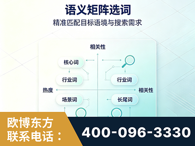 兴化-语义矩阵选词