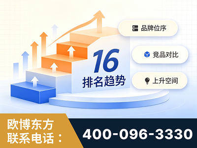 兴化-竞品品牌排名