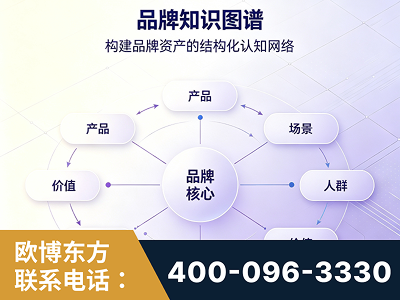 兴化-品牌知识图谱