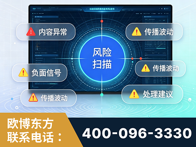 兴化-场景问题监测
