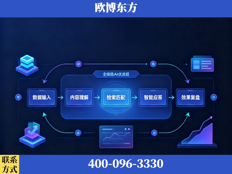 兴化-AI品牌声誉